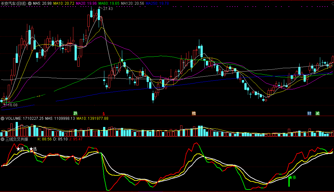 三线交叉共振副图指标 红线上穿必上涨 通达信 实测图 公式源码分享