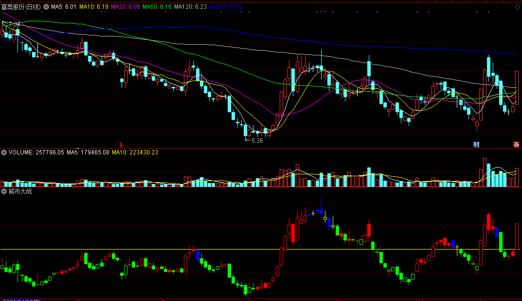 牛熊探测器（同花顺公式 副图指标 效果图 源码）