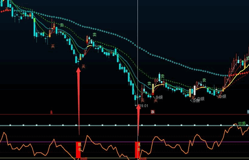 低位寻牛副图指标 2021短线爱好者 底部低买寻牛 顶底信号 通达信 无未来 不漂移 无加密源码分享