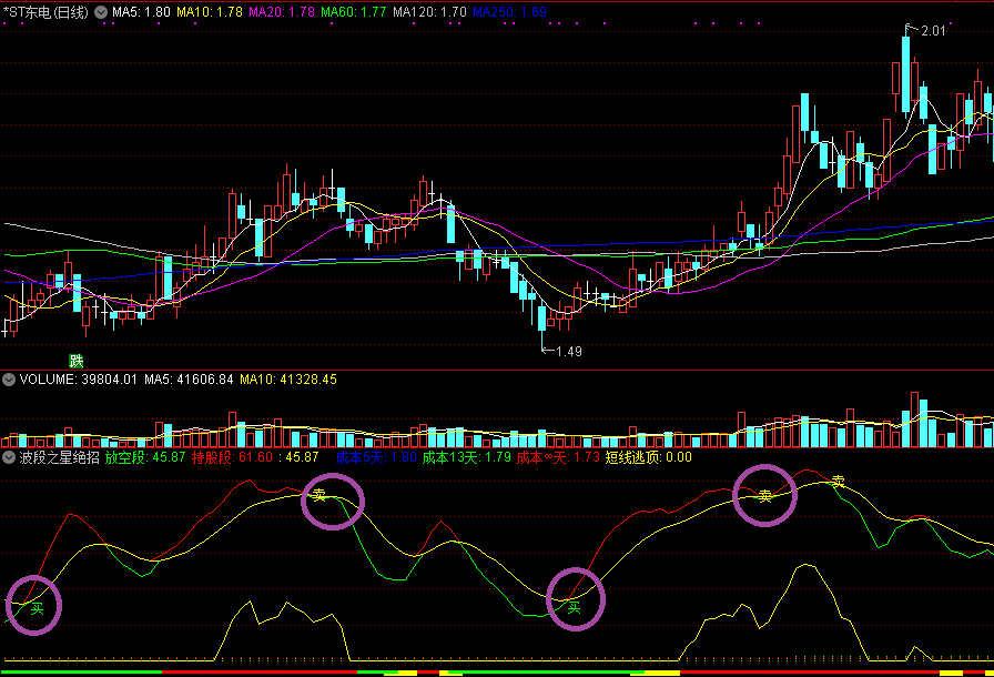 太准了，波段之星绝招副图指标，超精准买卖点！