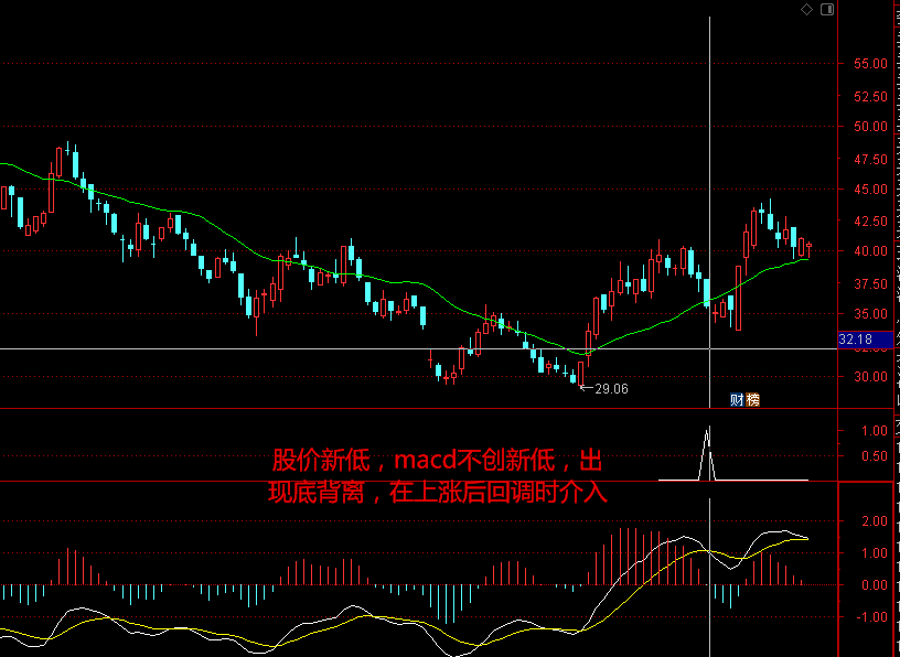 精准抄底 右侧买点 通达信macd底背离副图指标/选股公式 趋势交易选股 源码文件分享