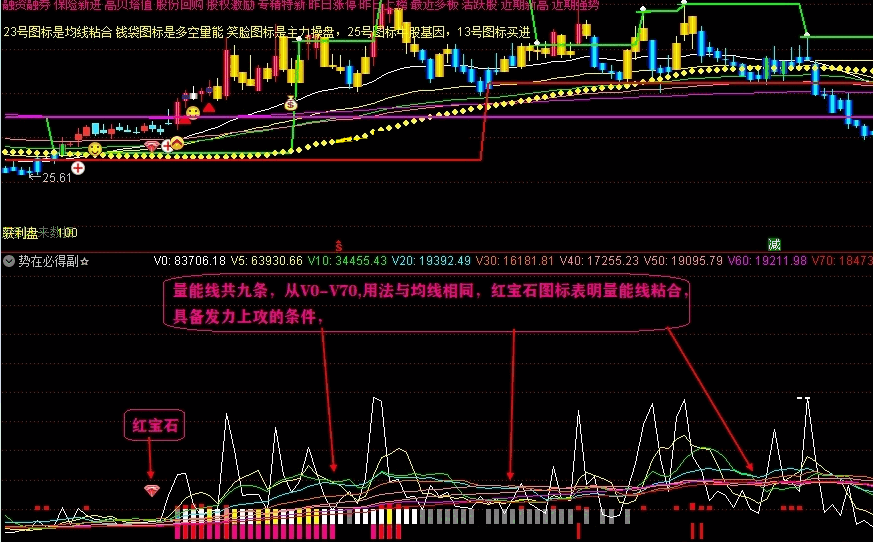 主升浪杀器——势在必得副图指标，原创专为抓主升浪设计公式，威力强大！