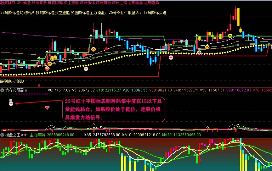 主升浪杀器——势在必得副图指标，原创专为抓主升浪设计公式，威力强大！