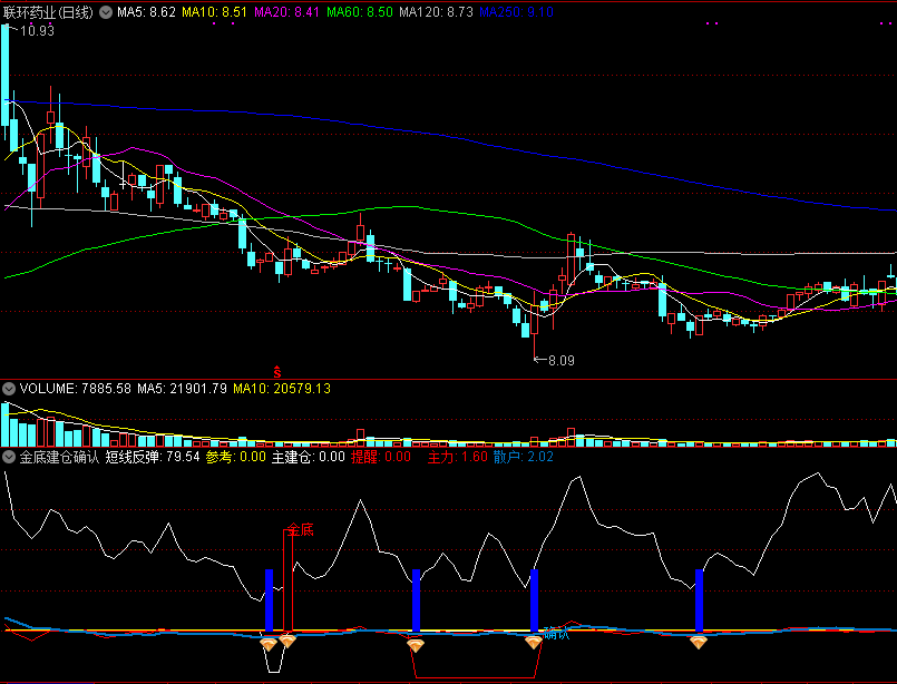 金底建仓确认（同花顺公式 副图指标 效果图 源码）