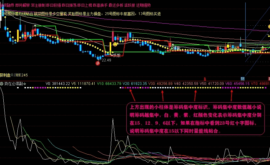 主升浪杀器——势在必得副图指标，原创专为抓主升浪设计公式，威力强大！