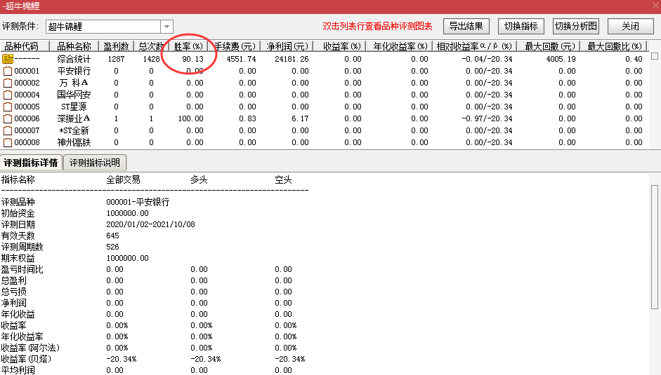 尾买神器胜率90%【超牛锦鲤】副图/选股器指标，尾盘介入策略，盘中冲高出局！