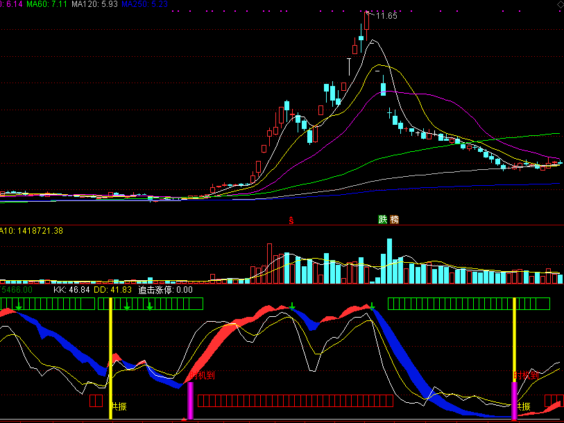 多方时机到副图指标 多空踩点信号提示 共振点不要错过