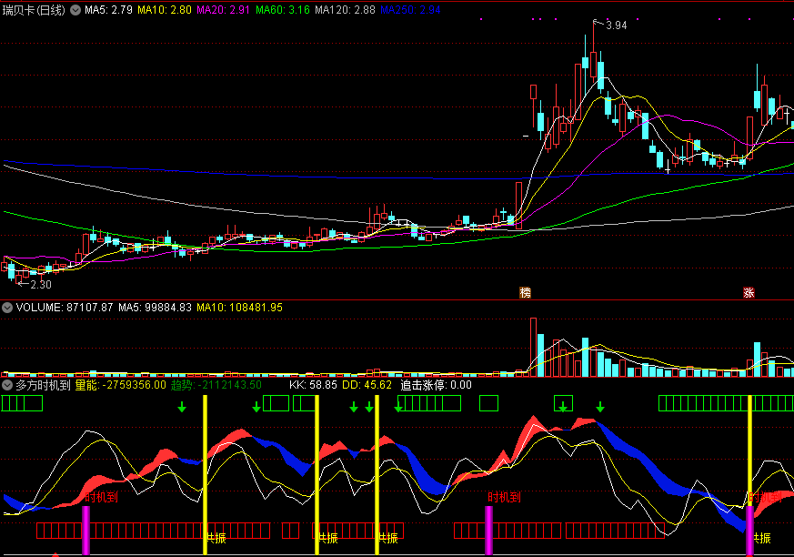 多方时机到副图指标 多空踩点信号提示 共振点不要错过