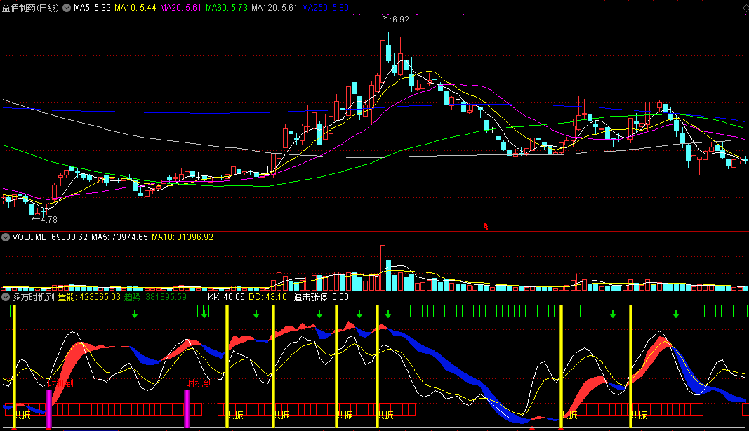 多方时机到副图指标 多空踩点信号提示 共振点不要错过