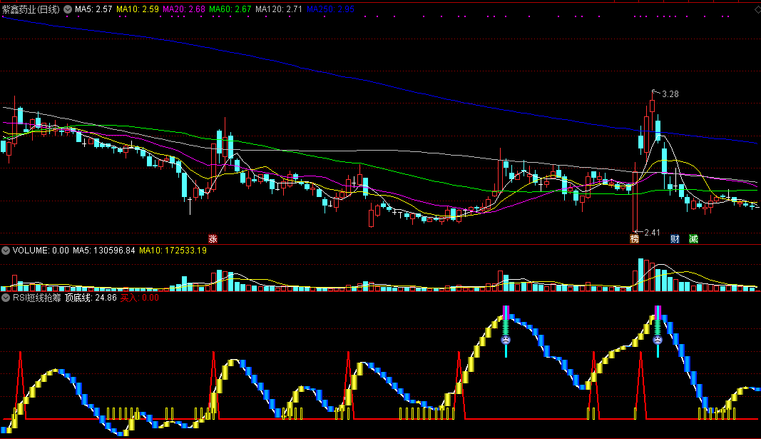 通达信rsi短线抢筹副图指标