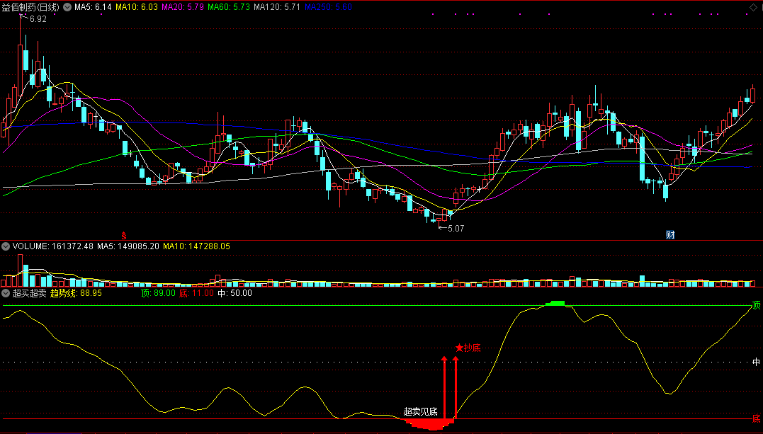 通达信指标★超买超卖★ 超卖见底 可抄底 超买见顶 要逃顶