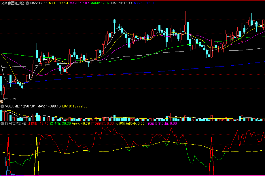 底部买不后悔副图指标，抓波段起步大黑马，出蓝色柱子信号，就是庄家的吸筹点