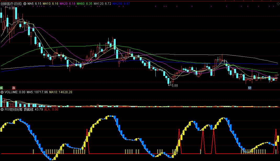 通达信rsi短线抢筹副图指标