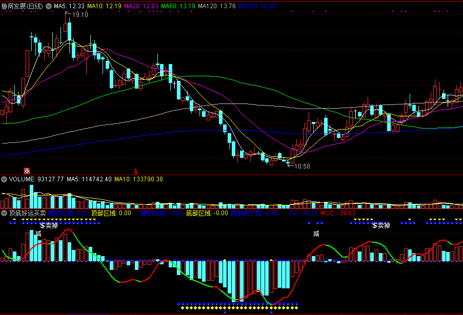 ★【顶底好运买卖】★副图指标，见底飘红买入，见顶挂绿卖掉！