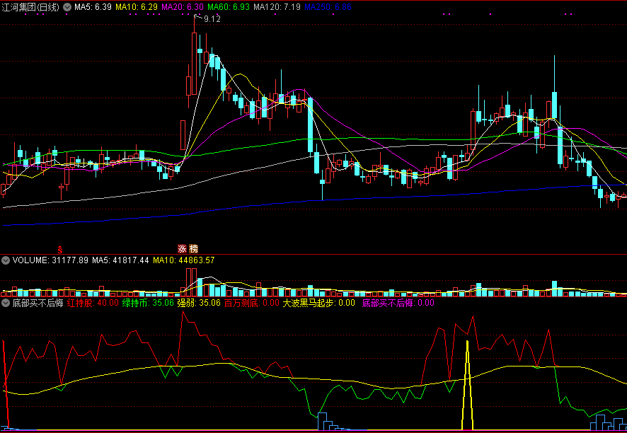 底部买不后悔副图指标，抓波段起步大黑马，出蓝色柱子信号，就是庄家的吸筹点