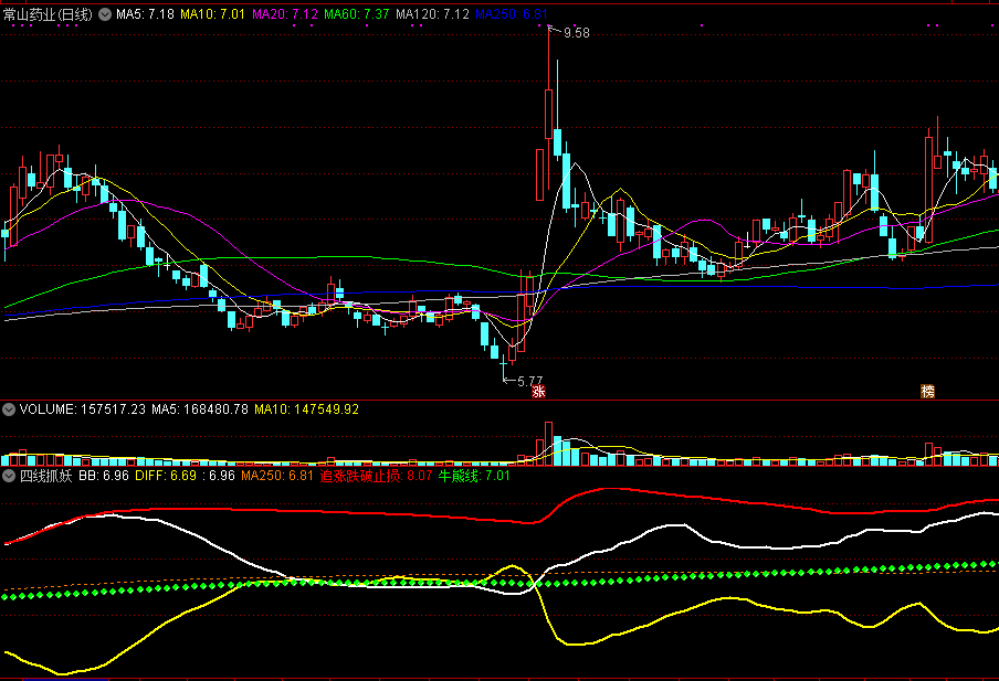 四线抓妖副图指标 每一个妖股都逃脱不了 通达信 无未来 实测图 源码分享