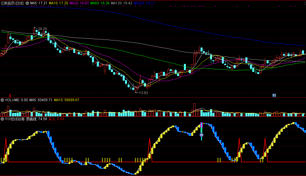 通达信rsi短线抢筹副图指标