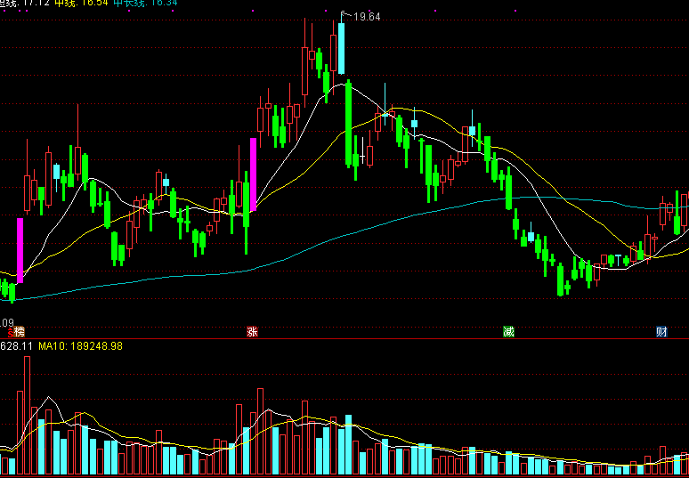 短线一看明白（同花顺公式 主图指标 效果图 源码）
