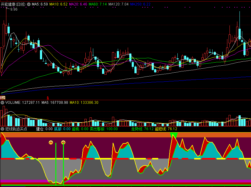 短线轨迹买点副图指标 通达信 贴图 无未来 公式源码分享