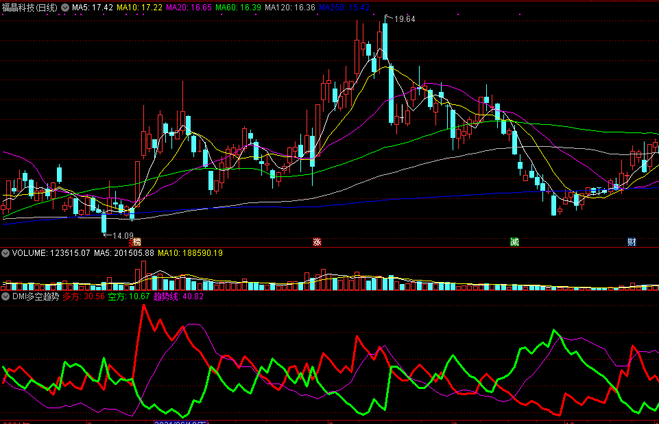 用三条趋势线就能看清趋势变化的dmi多空趋势副图公式