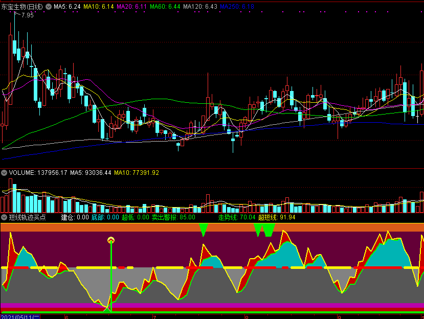 短线轨迹买点副图指标 通达信 贴图 无未来 公式源码分享