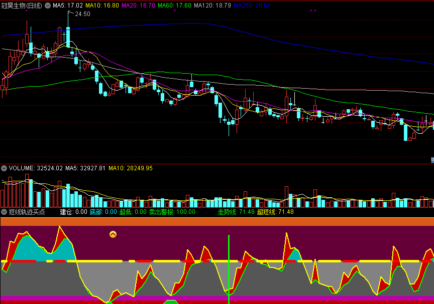 短线轨迹买点副图指标 通达信 贴图 无未来 公式源码分享