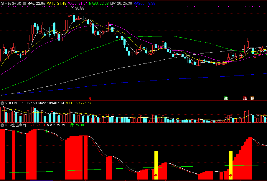 出现橙色柱子即为庄家拉升信号的kdj出击主力副图公式