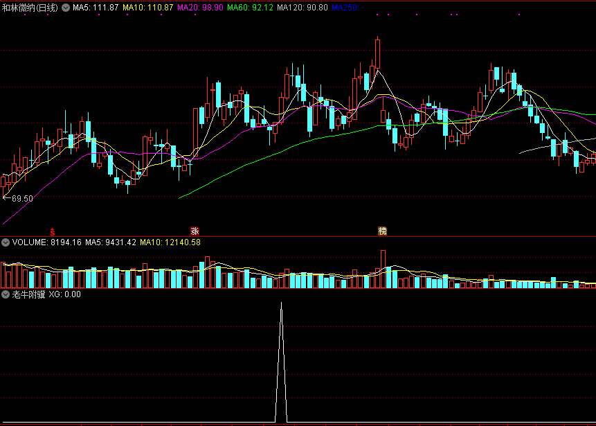 【猎手5号-小牛爬坡】副图/选股预警指标，测试胜率86.5%，不追涨，只求稳中求胜！
