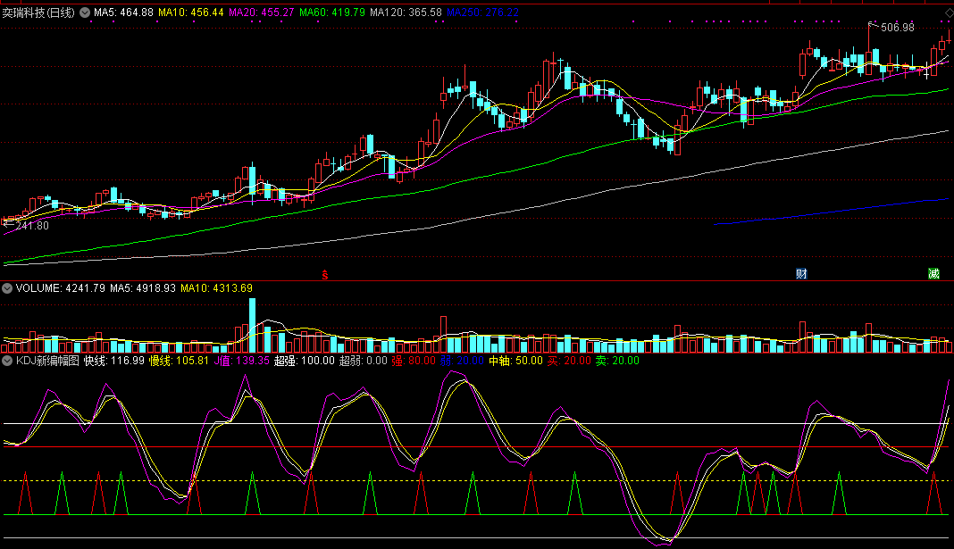 kdj新编幅图指标公式，快慢相合，买卖有道！