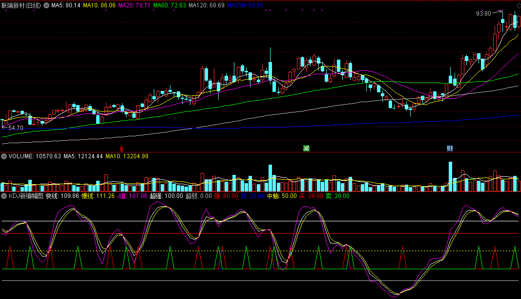 kdj新编幅图指标公式，快慢相合，买卖有道！