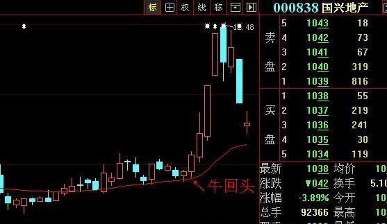 【轻仓追牛股】老股民17年追牛股总结，抓住有效击穿牛回头，快进快出好操作！