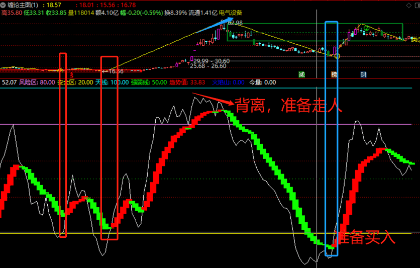 2020主力吸筹，资金动态吸筹做t，波段买入卖出！