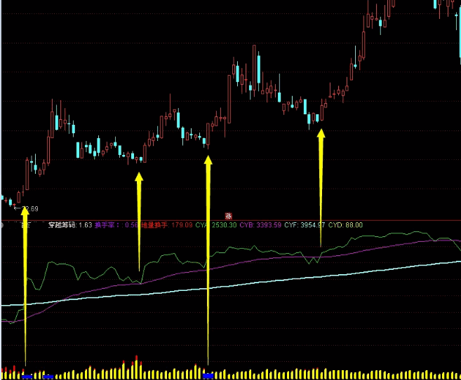 筹码换手预警器，主力吸筹有预警，地量换手会告知！