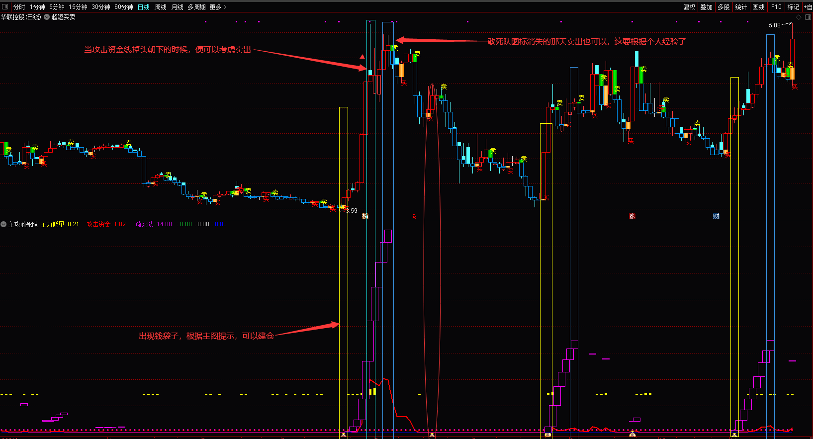 主攻敢死队副图指标，几乎买在主升前，在拉升前买入！