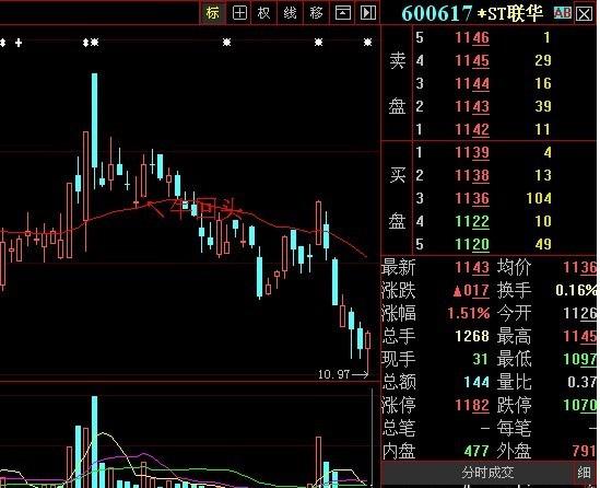 【轻仓追牛股】老股民17年追牛股总结，抓住有效击穿牛回头，快进快出好操作！