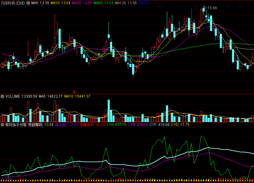 筹码换手预警器，主力吸筹有预警，地量换手会告知！
