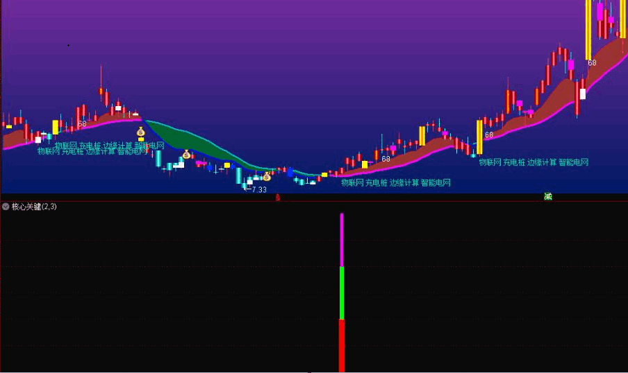 通达信核心抓妖关键主图/副图/选股指标 做波段才是盈利王道 实测图 公式源码分享