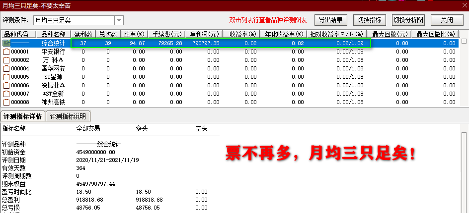 “钻石恒久远，一颗永留传”！炒股【不要太辛苦】副图/选股指标 通达信 无未来 公式源码分享