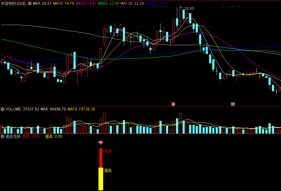 狙击龙妖优化版指标，合并狙击和龙妖信号，修改后的龙妖指标，妖股出现机会更大值得拥有！
