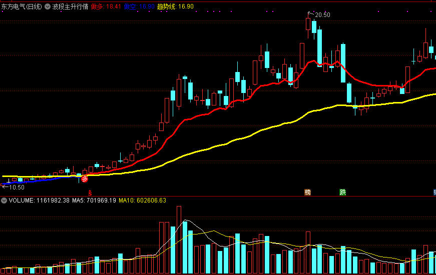 精准的波段指标——波段主升行情主图指标源码分享！