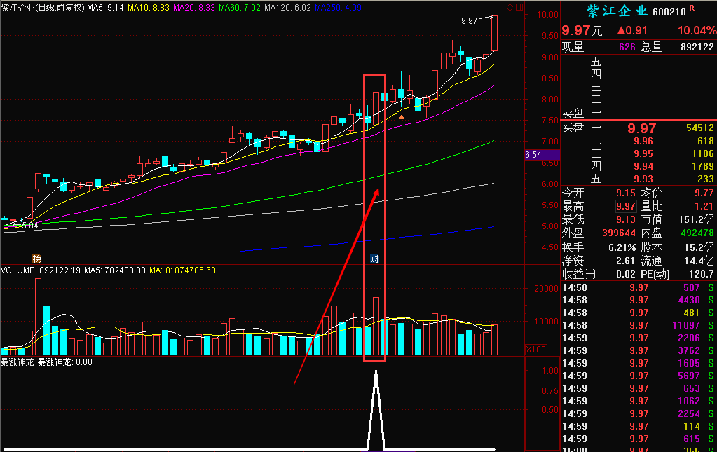 神龙无处逃副图/选股指标 短线神龙无处逃 抓住就暴涨 可综合选股