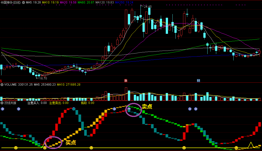 通达信/大智慧通用《双线共振》，非常好用的极品指标，无未来函数副图指标！