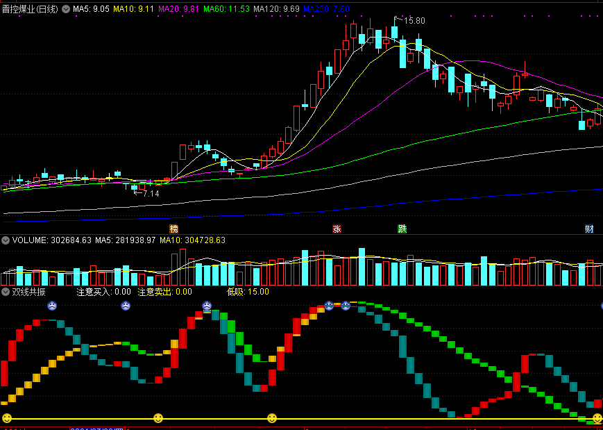 通达信/大智慧通用《双线共振》，非常好用的极品指标，无未来函数副图指标！