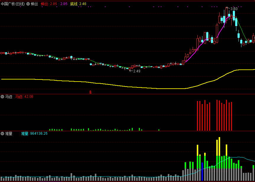通达信蛛丝马迹套装指标，洞察秋毫，一主二副三个指标，对拉升起步非常敏感！