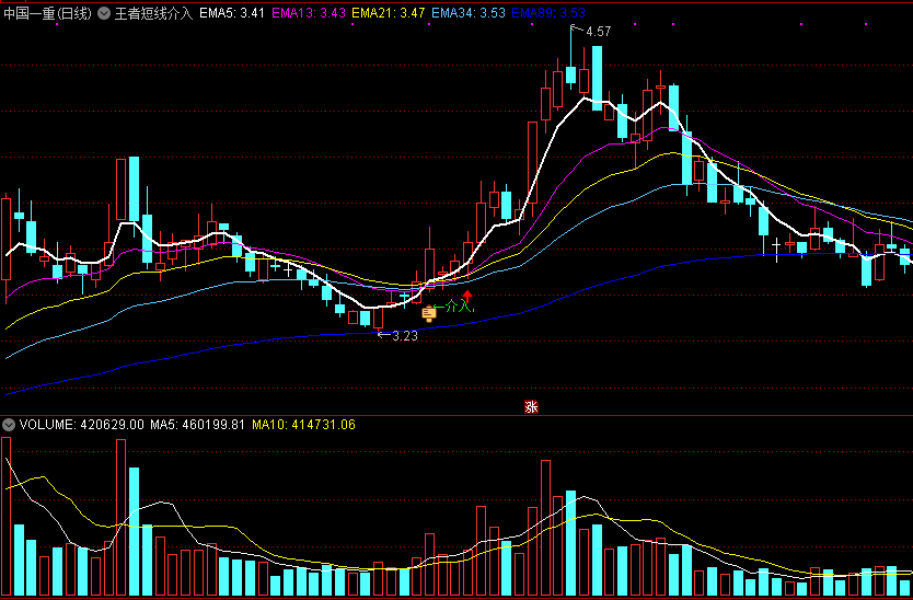 来自网红博主的王者短线介入主图指标，做短线就靠这个！
