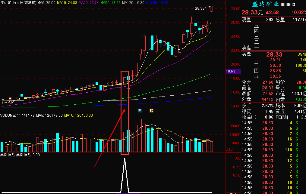 神龙无处逃副图/选股指标 短线神龙无处逃 抓住就暴涨 可综合选股