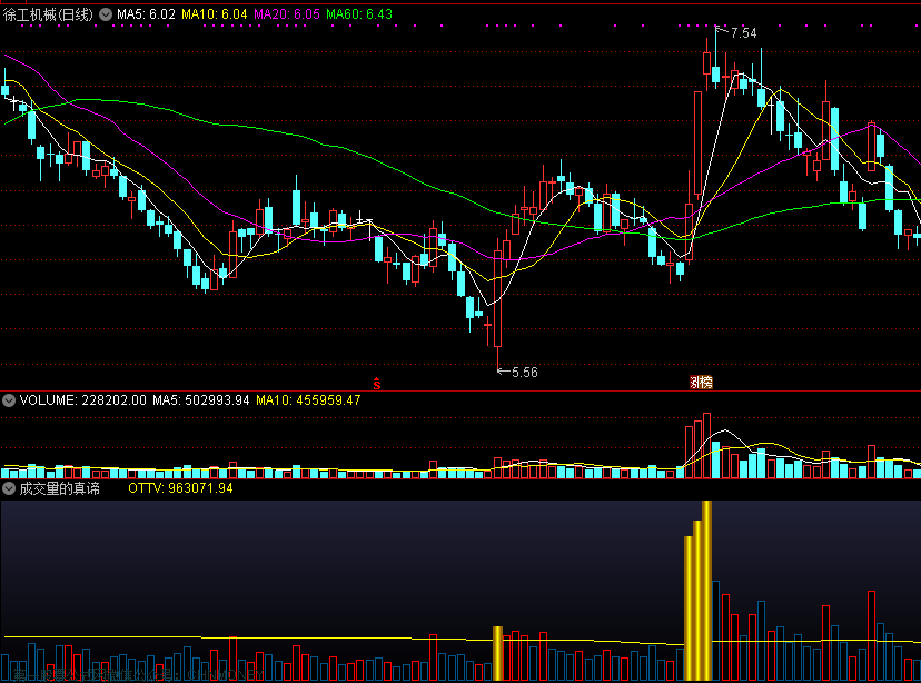 《成交量的真谛》1.0，纯原创，唯一有价值系列指标！