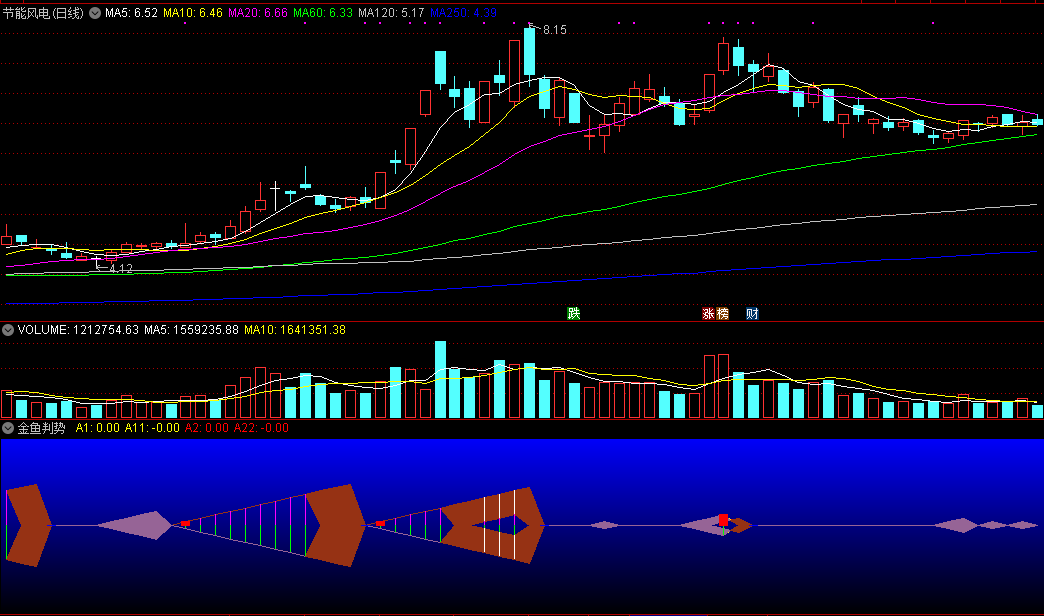 通达信金鱼判势副图指标 无未来 实测图 源码文件分享