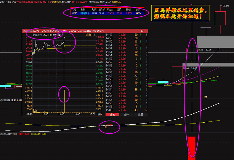 【黑马弹射起步】金钻黑马指标，黑马自这里弹射起步，赚钱从此处开始加速，源码文件分享！
