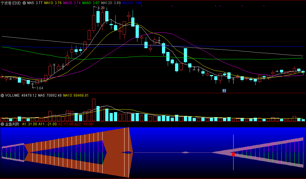 通达信金鱼判势副图指标 无未来 实测图 源码文件分享